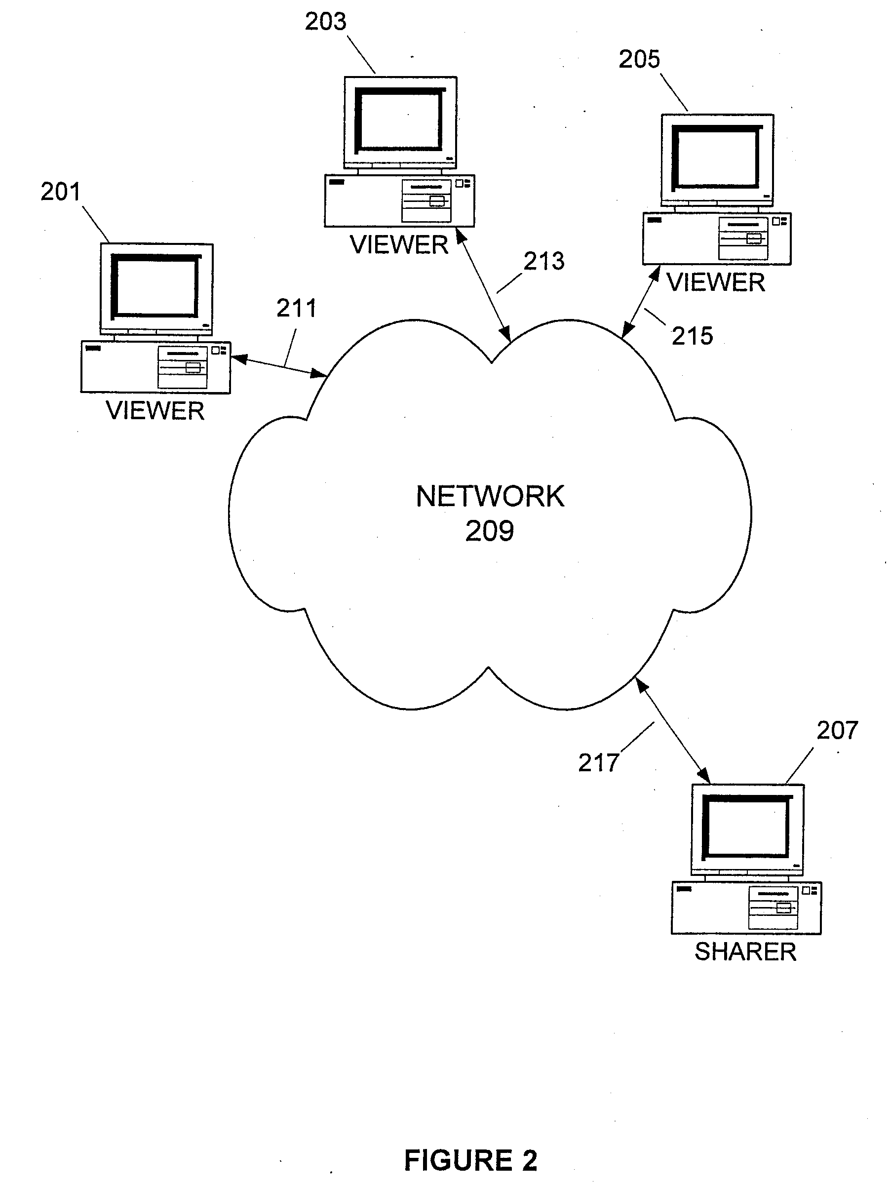 Application sharing viewer presentation