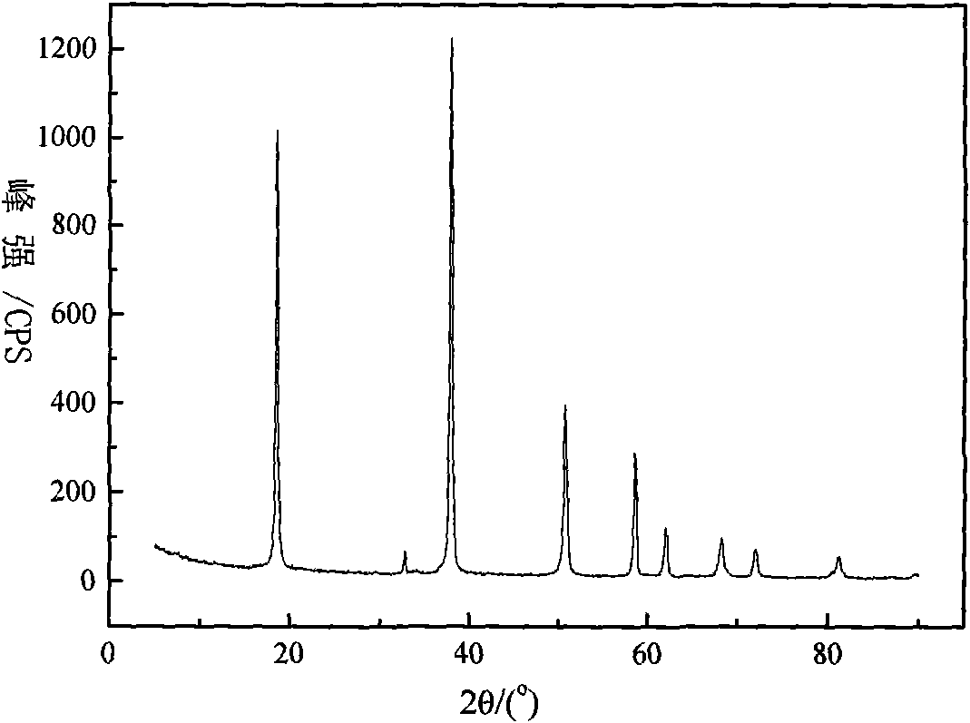 Method for preparing highly pure magnesium hydroxide and magnesium hexa-silicate by using olivine tailing mine