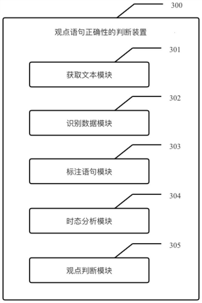 Viewpoint statement correctness judgment method and device, equipment and storage medium