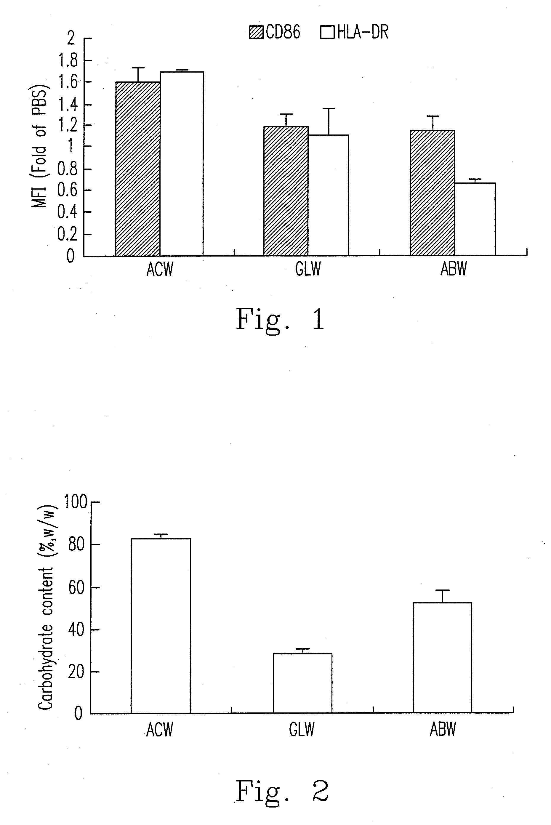 Water extract of antrodia camphorata for immunostimulatory effect and preparation method thereof