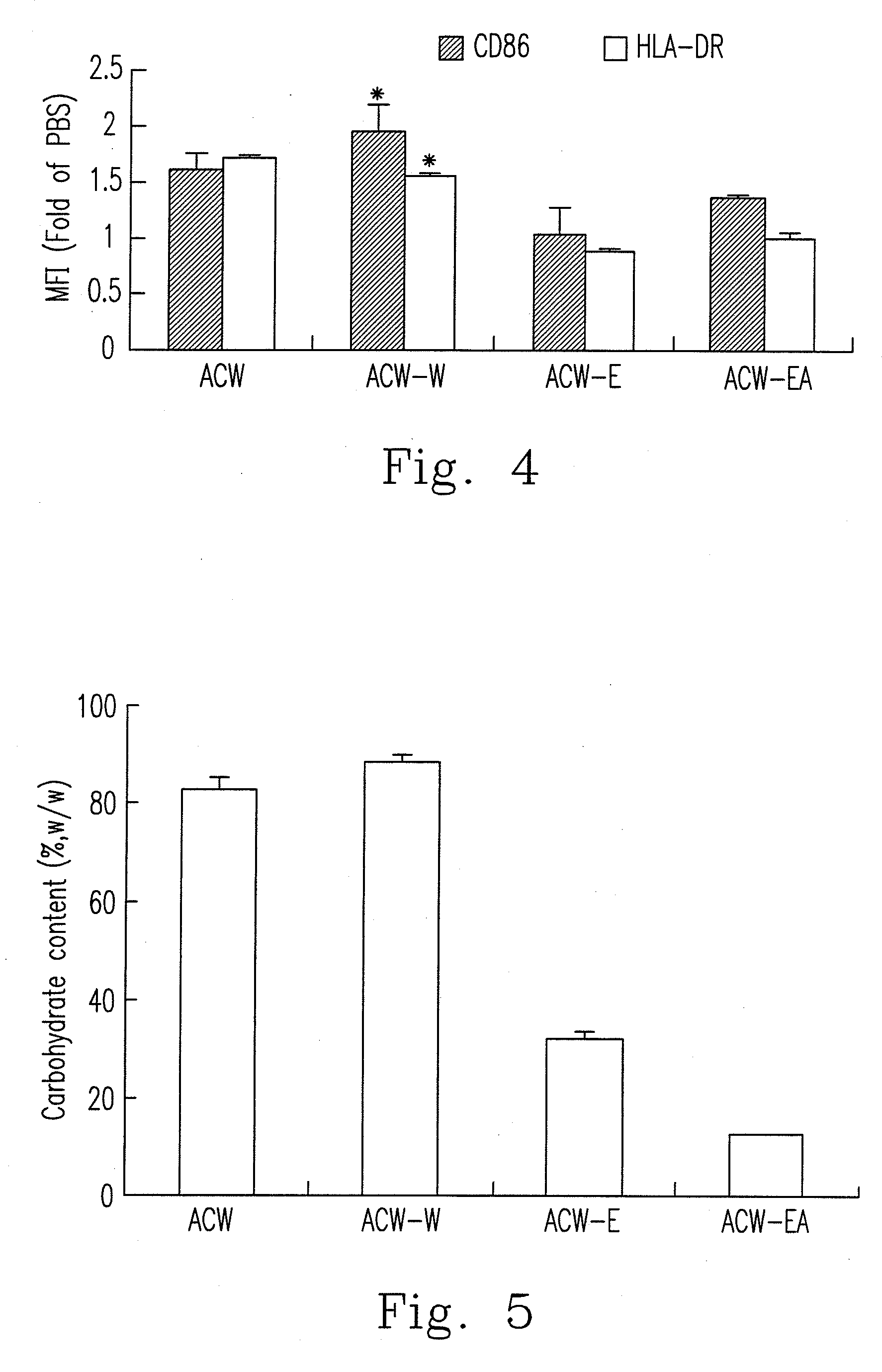Water extract of antrodia camphorata for immunostimulatory effect and preparation method thereof