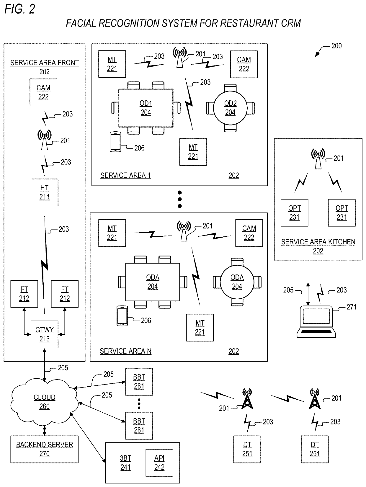 Facial recognition system for restaurant customer relationship management