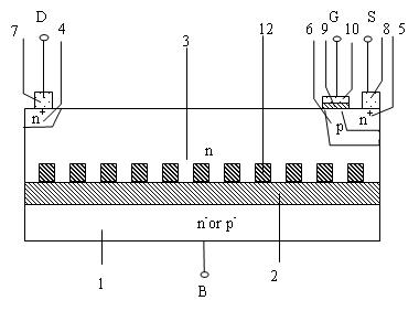 Silicon on insulator (SOI) pressure resistant structure with interface lateral variation doping