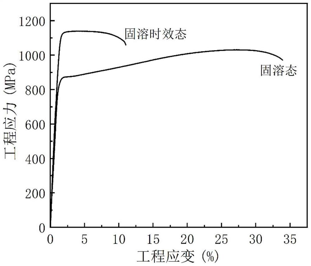 High-strength plastic titanium alloy suitable for cold deformation processing and preparation method thereof