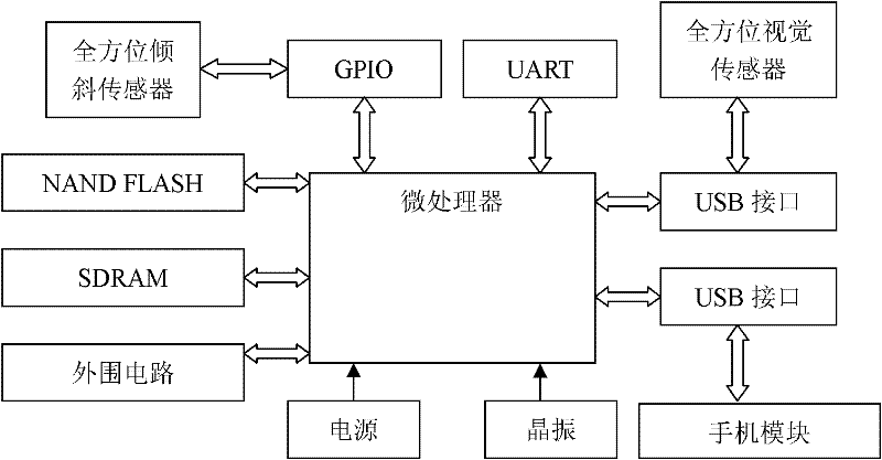Safe and intelligent omnibearing monitoring device for dam