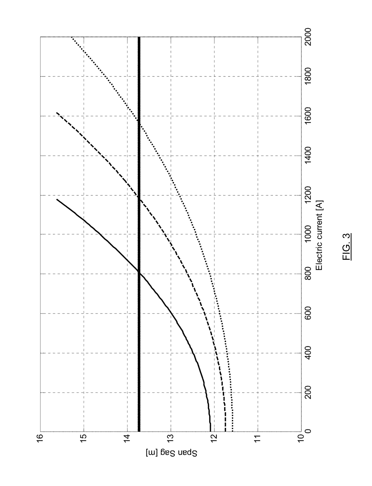Method and system for determining the thermal power line rating