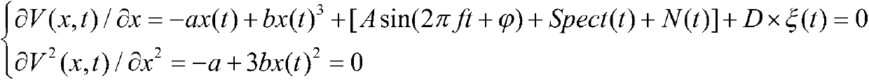 A system and method for electric vehicle rental