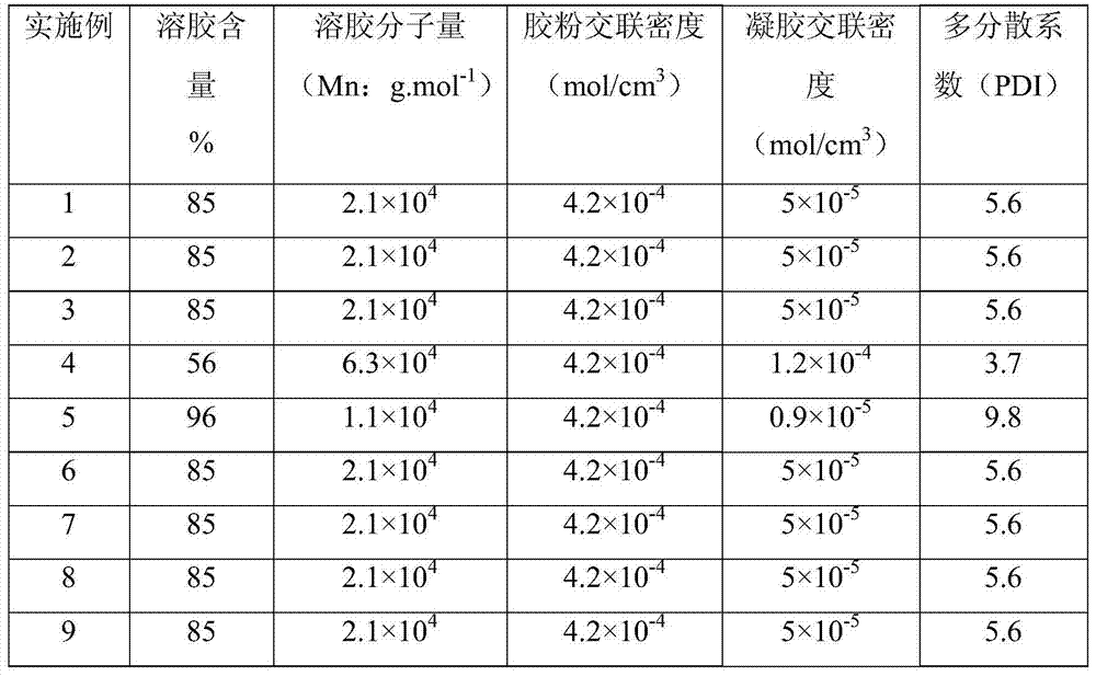 Composite waste rubber powder particles capable of stable storage and preparation method thereof