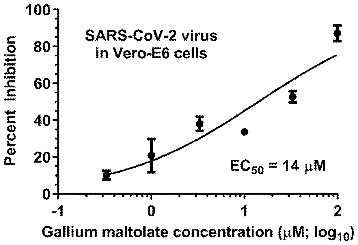 Gallium in the treatment of coronavirus disease