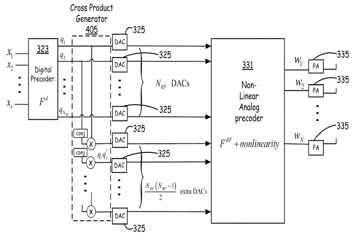 Predistortion for hybrid digital/analog precoders