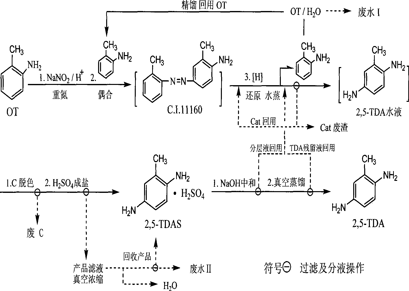 Synthetic method of 2,5-diaminotoluene and sulphate thereof