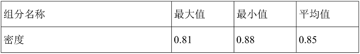 Method for incinerating petrochemical industry waste liquid based on mixed fuel of gas and oily liquid