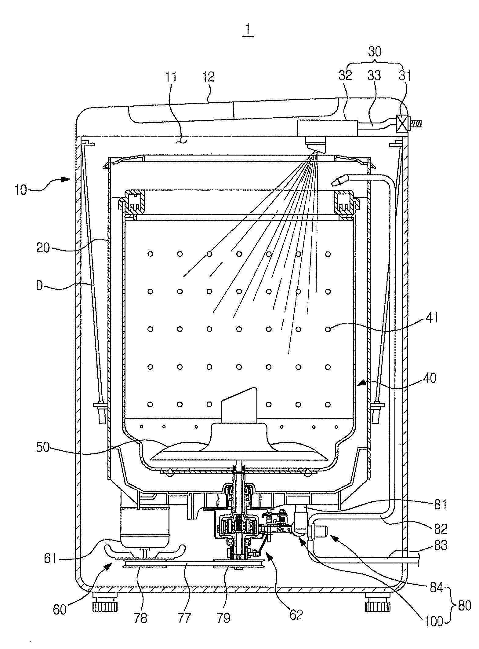 Circulation and drain system in a washing machine and a method thereof