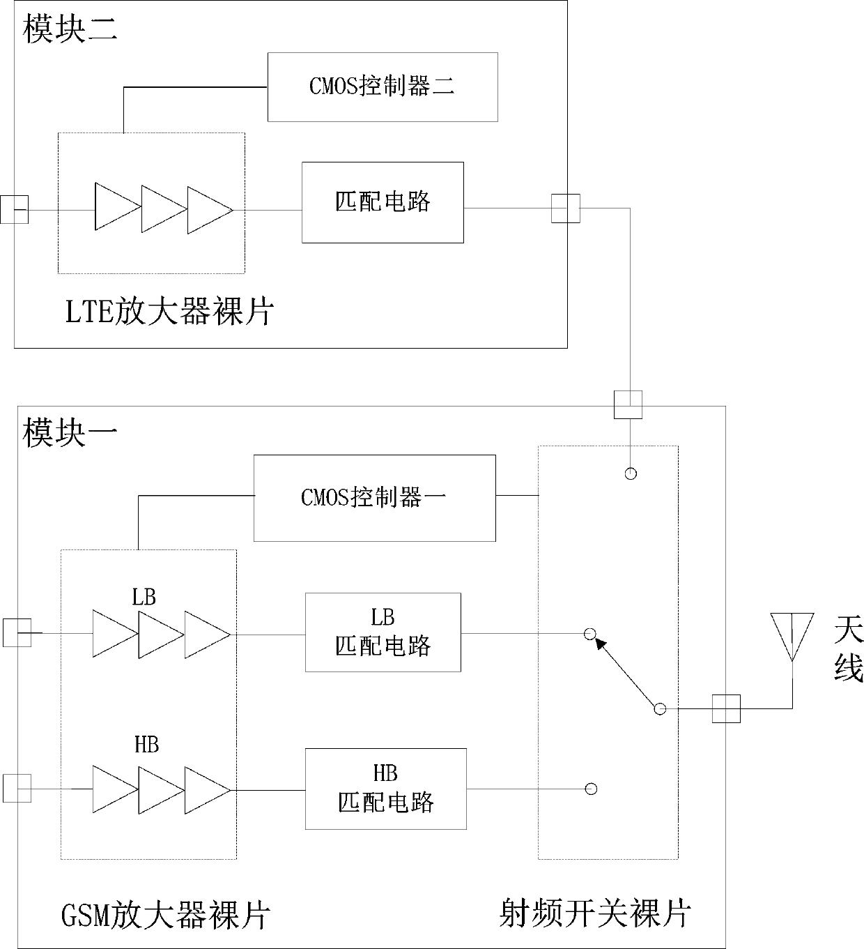 A multimode multi-frequency radio frequency power amplifier