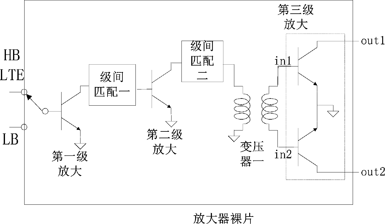 A multimode multi-frequency radio frequency power amplifier