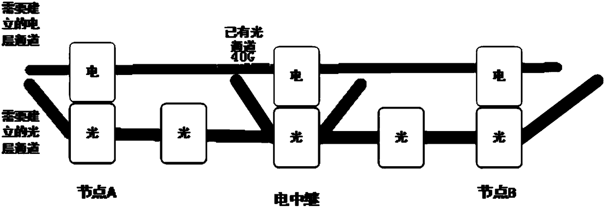 Implementation method of signaling extension of establishing cross-layer channel by using electric relay in wson