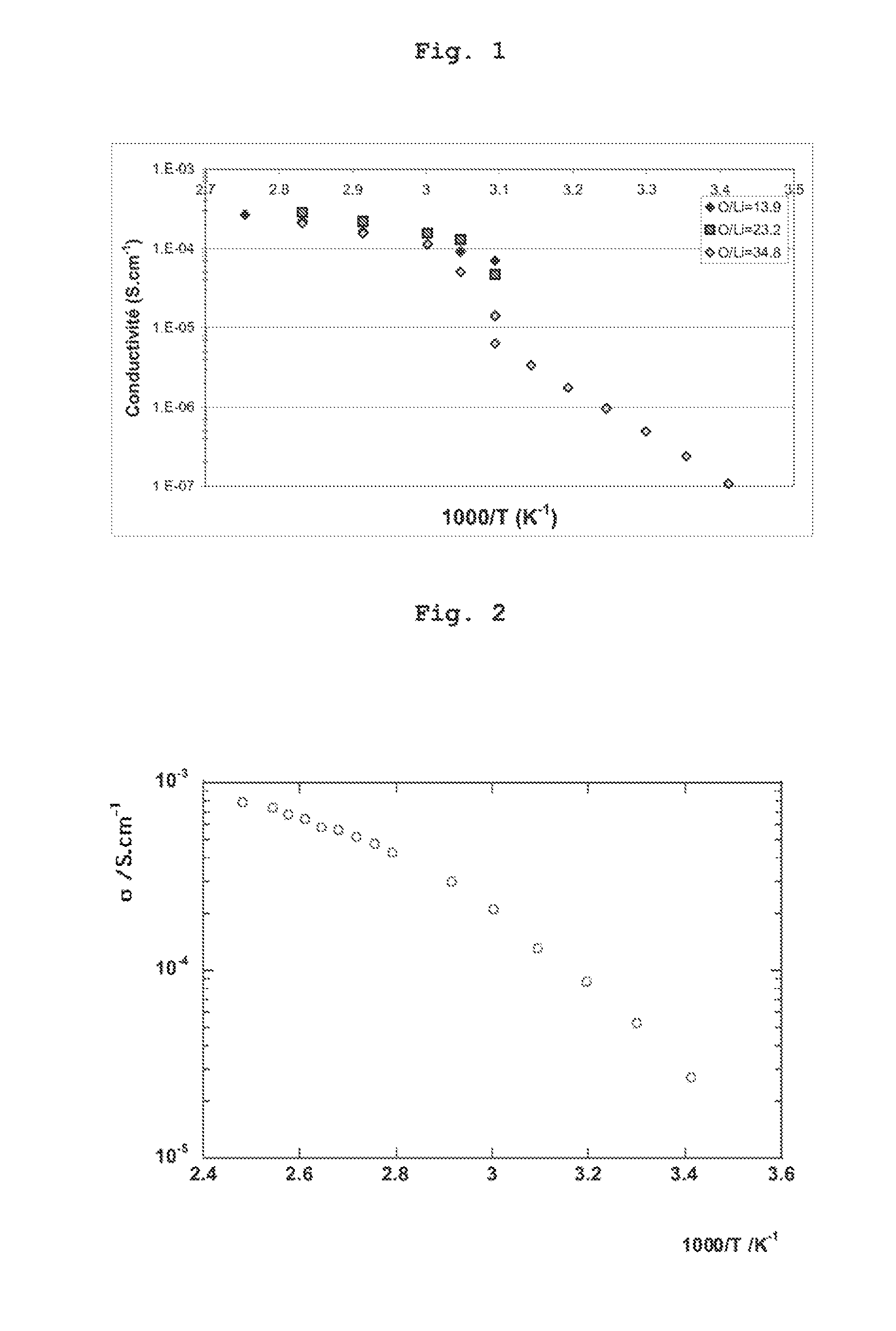 Aromatic sulfonylimides, preparation thereof and use thereof as electrolyte