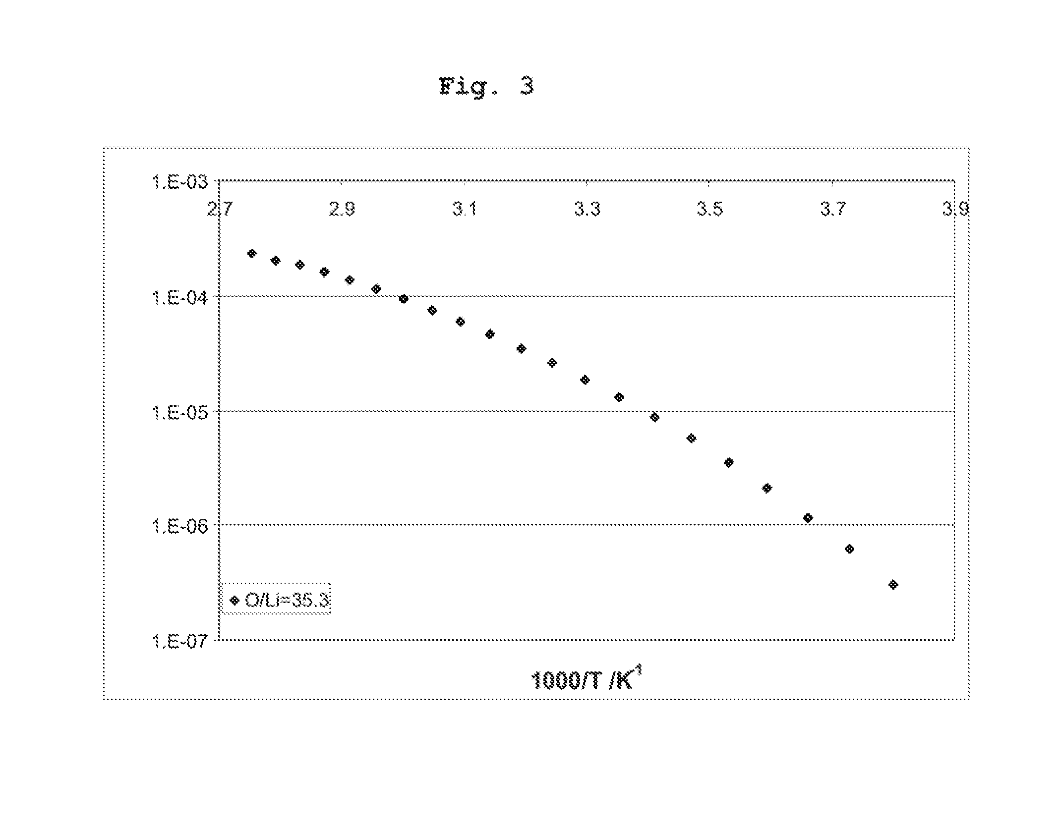 Aromatic sulfonylimides, preparation thereof and use thereof as electrolyte