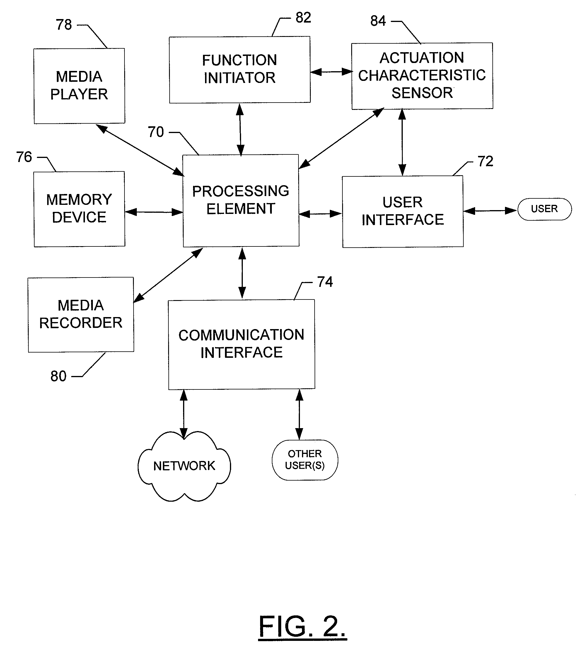Method, apparatus and computer program product for presenting a media history