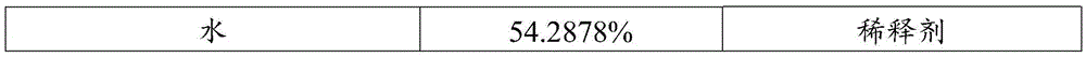 Antibacterial whitening and relaxing shower gel and preparation method thereof