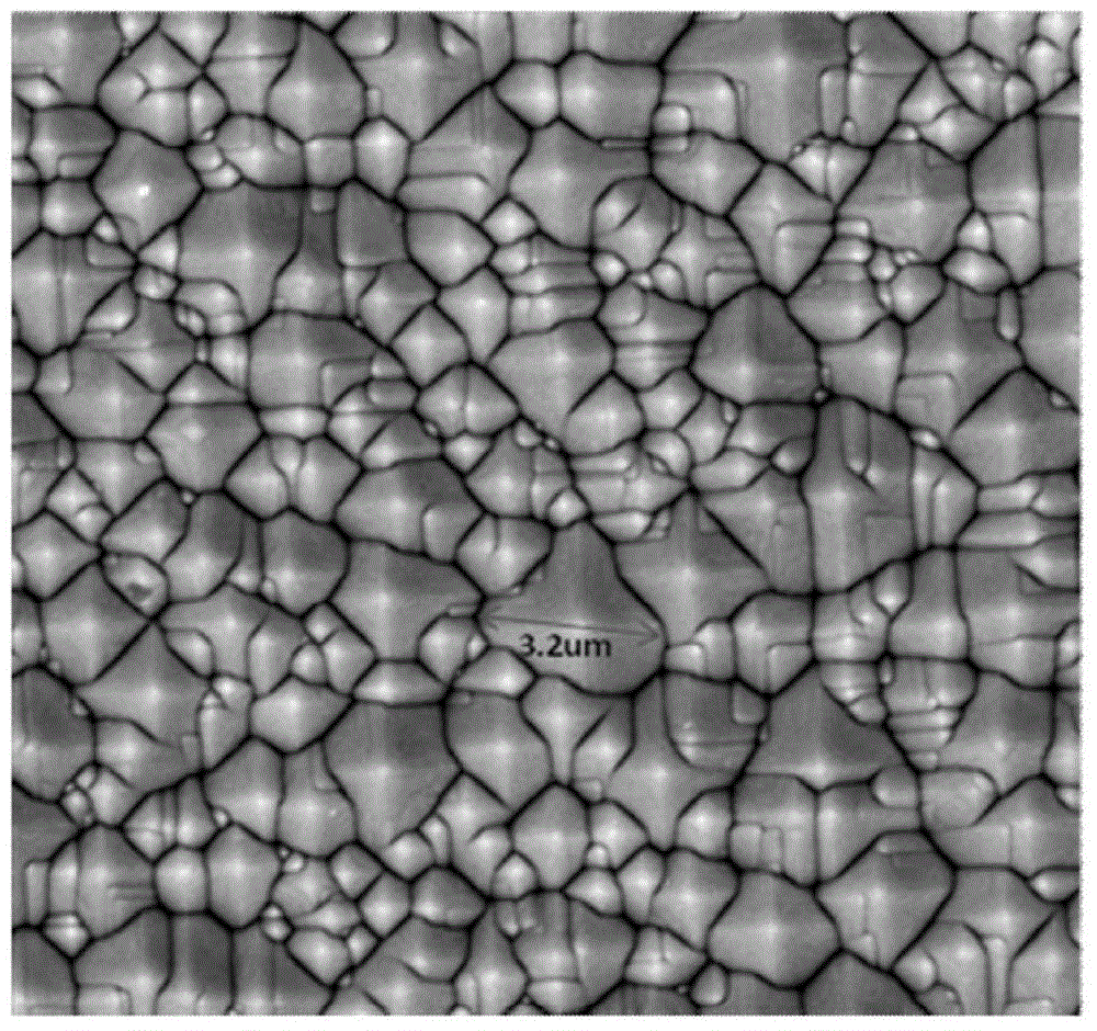 Wet chemical treatment method for crystalline silicon solar cells by performing texturing and cleaning step by step