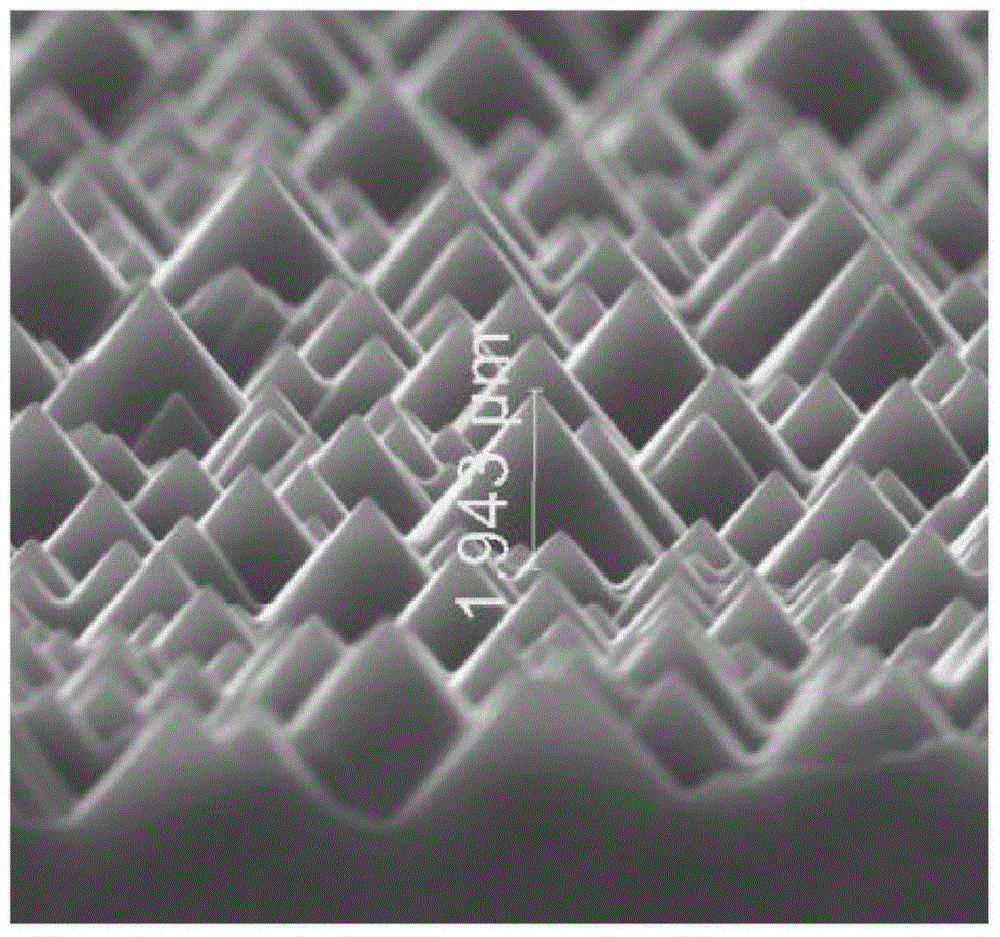 Wet chemical treatment method for crystalline silicon solar cells by performing texturing and cleaning step by step