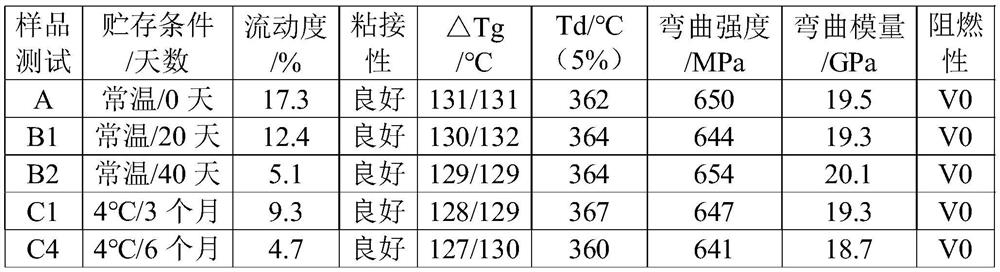 Composite flame retardant and its preparation method and application