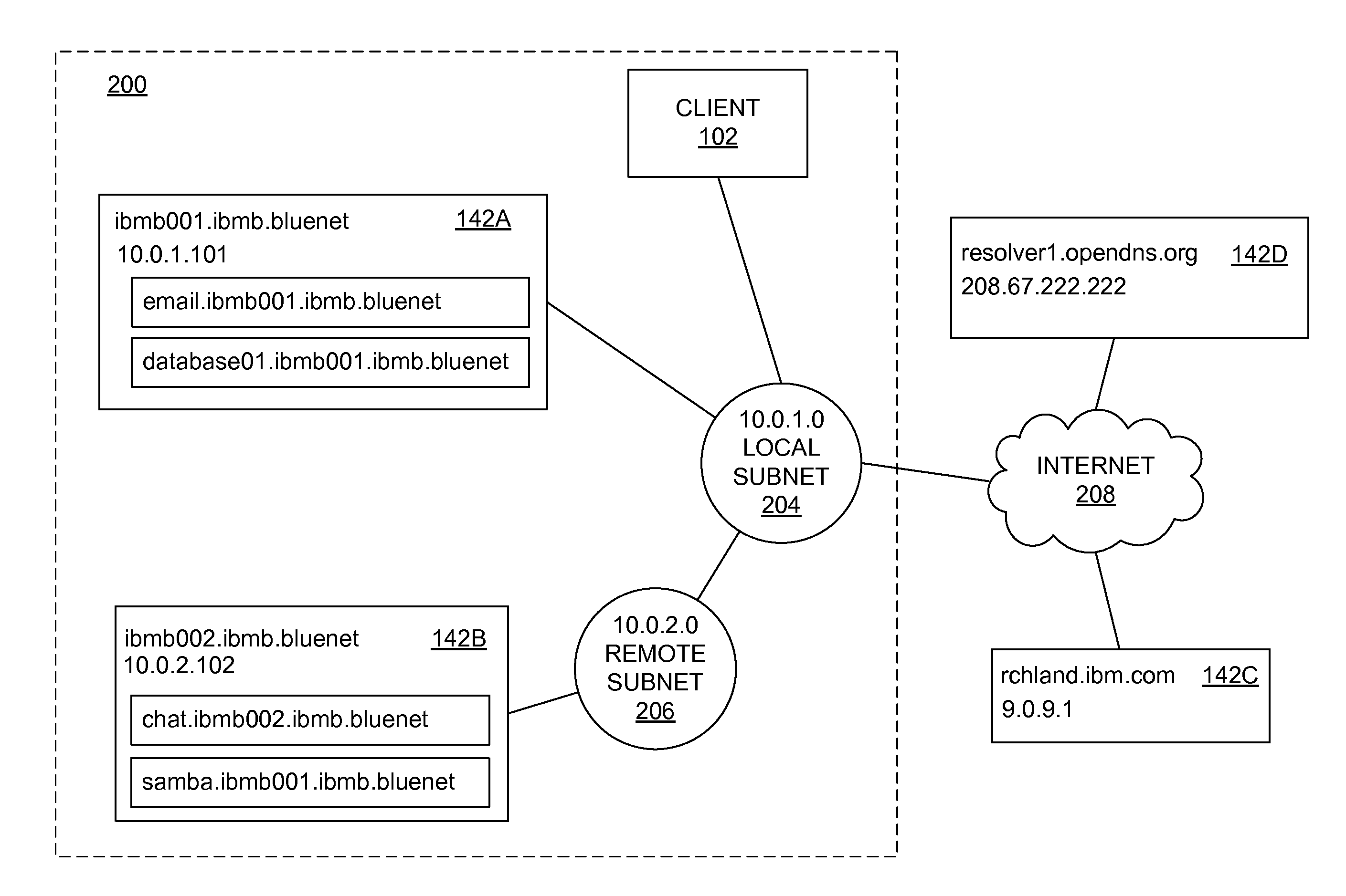 Tcp/ip host name resolution on a private network