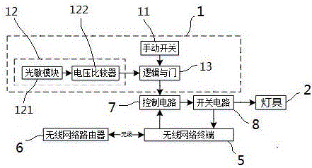 Lamp on/off control system and control method thereof