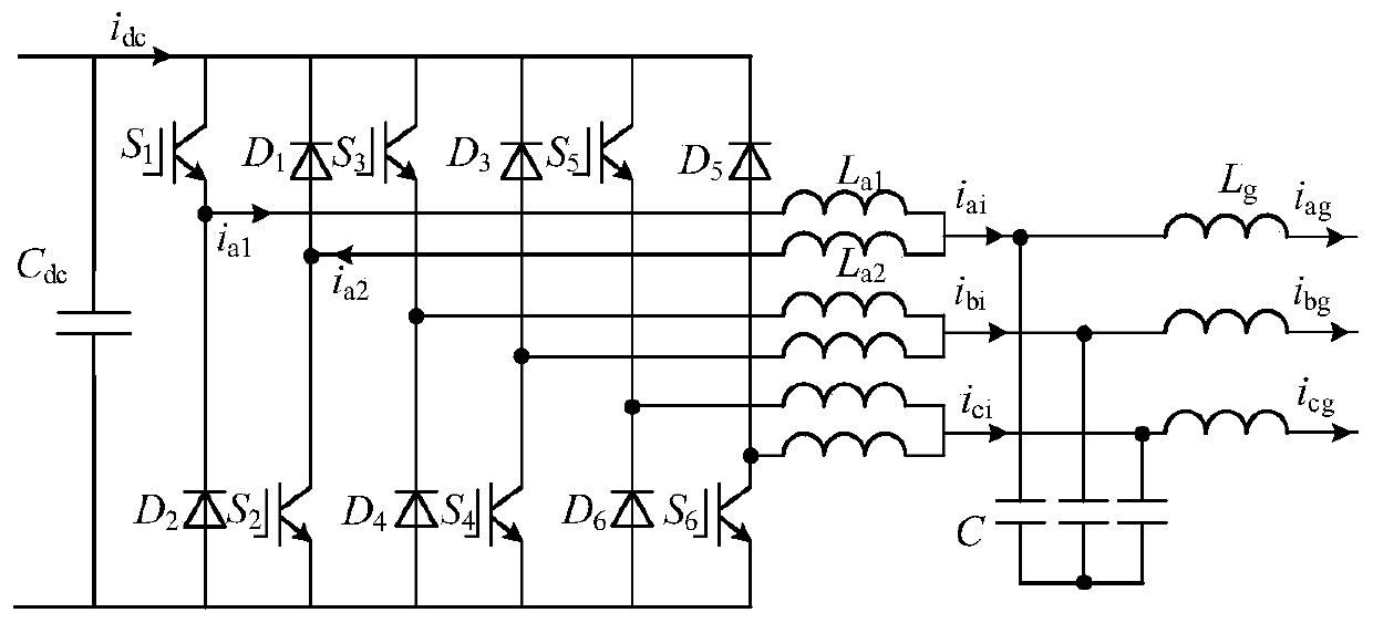 A system and method for suppressing half-cycle current distortion of a double-buck grid-connected inverter