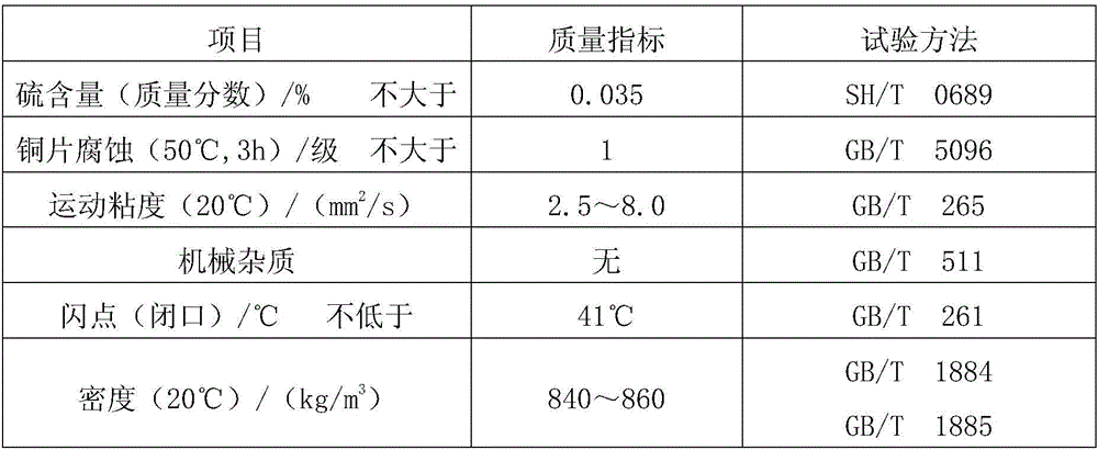 A kind of biochemical fuel and preparation method thereof