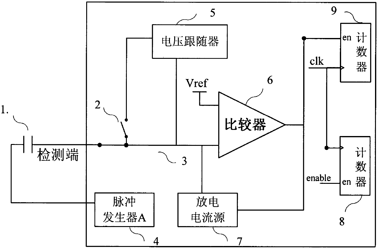 Mutual capacitance variation measuring circuit with high precision and low power consumption