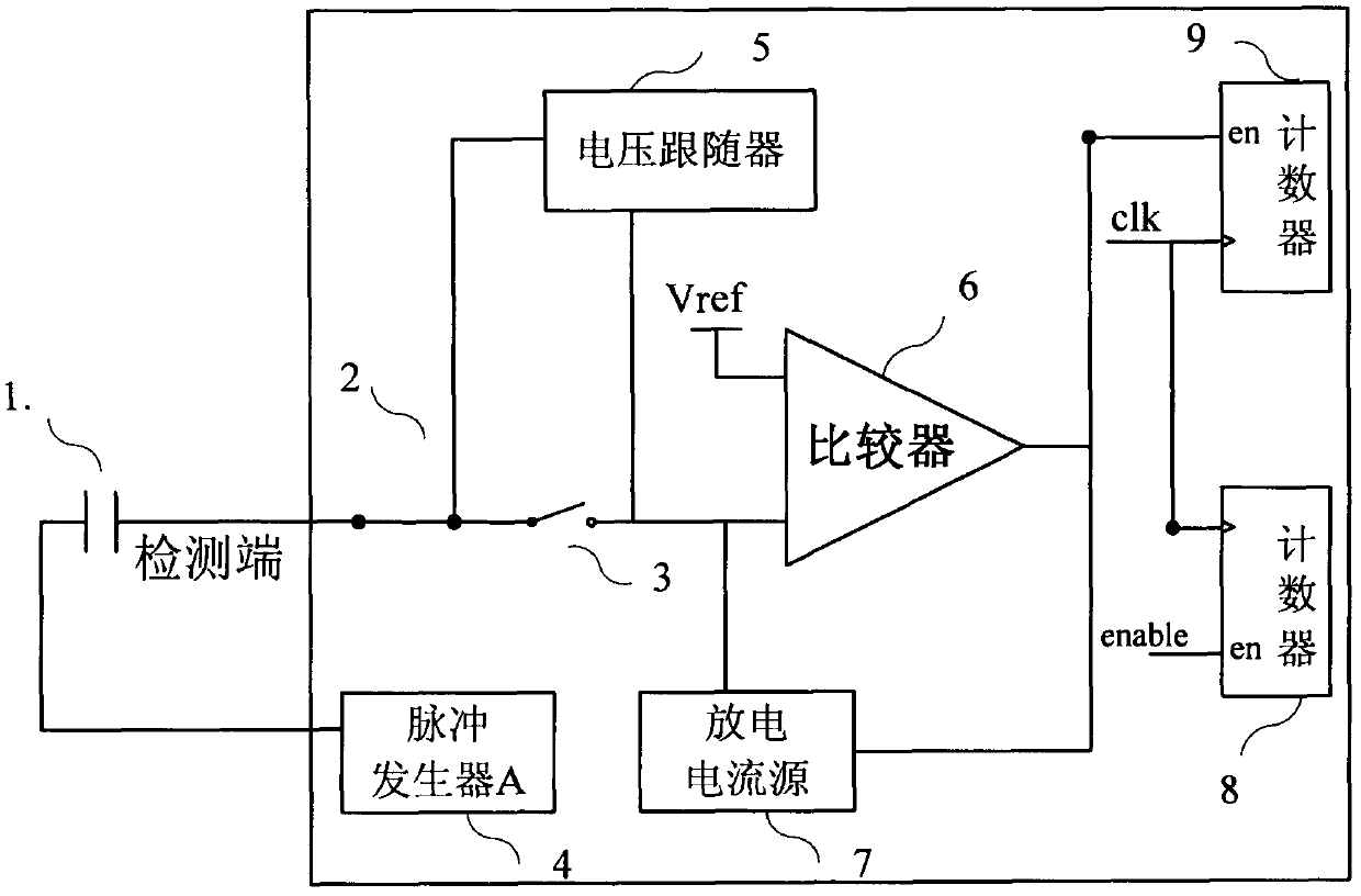 Mutual capacitance variation measuring circuit with high precision and low power consumption