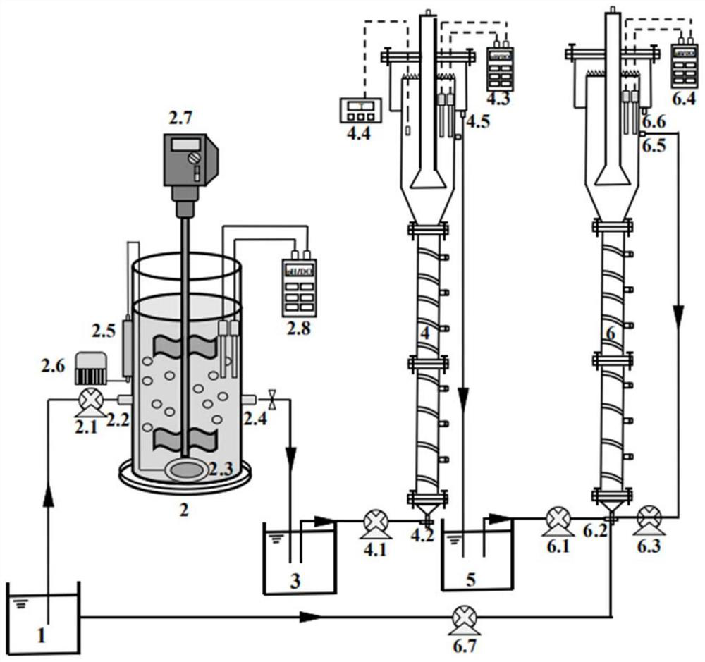 Device and method for treating high-ammonia-nitrogen organic matter wastewater through series connection of half short-cut nitrification anaerobic ammonia oxidation and short-cut denitrification anaerobic ammonia oxidation