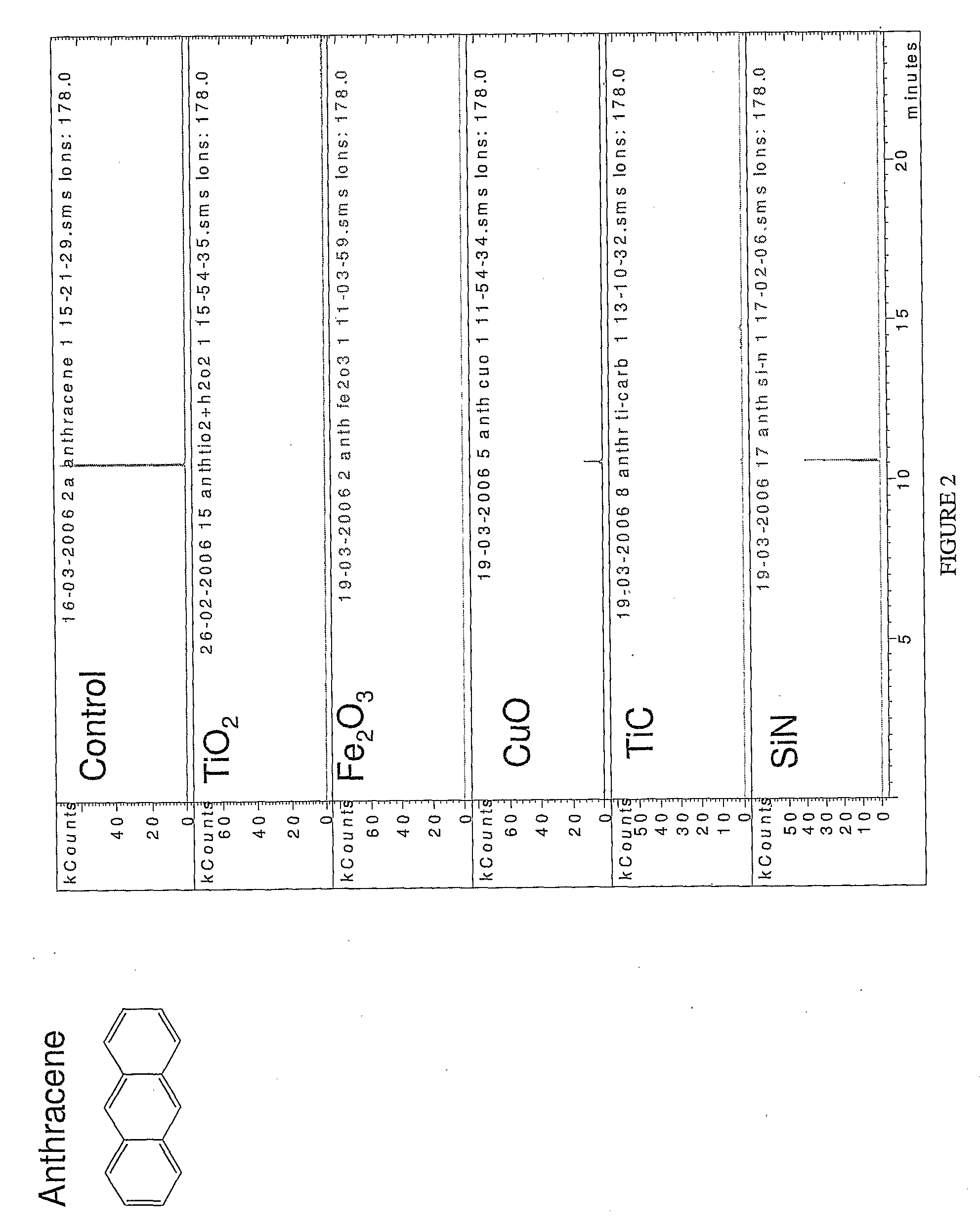 Decontaminating fluids and methods of use thereof