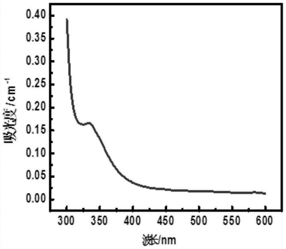 Preparation method and application of a fluorescent biosensor