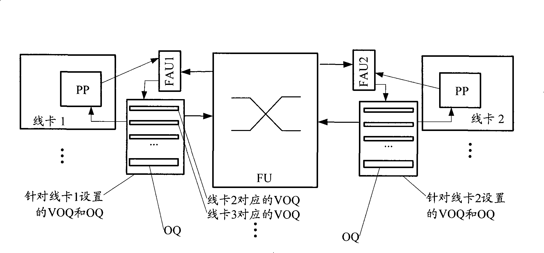 Method, system and device for controlling data flux
