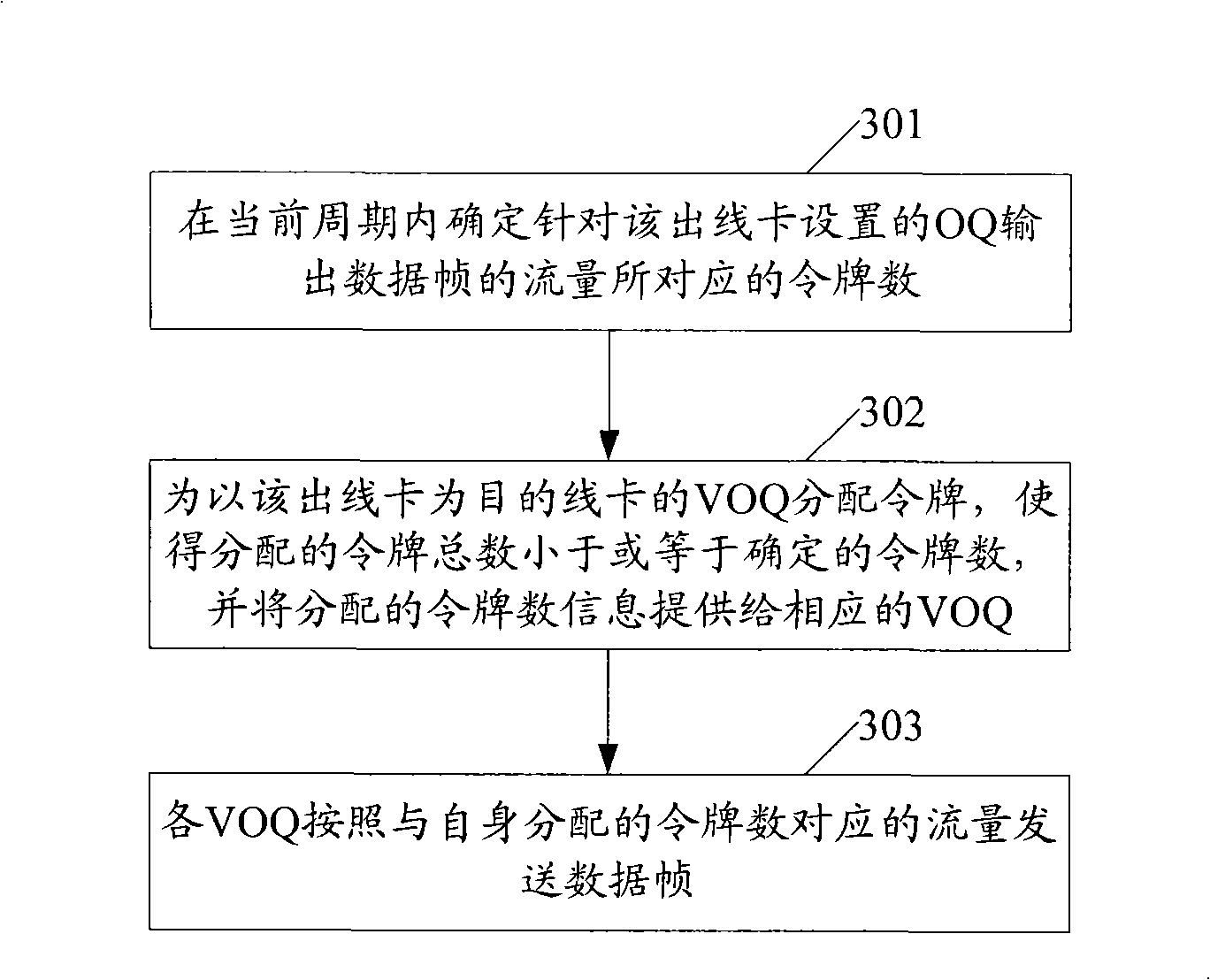 Method, system and device for controlling data flux