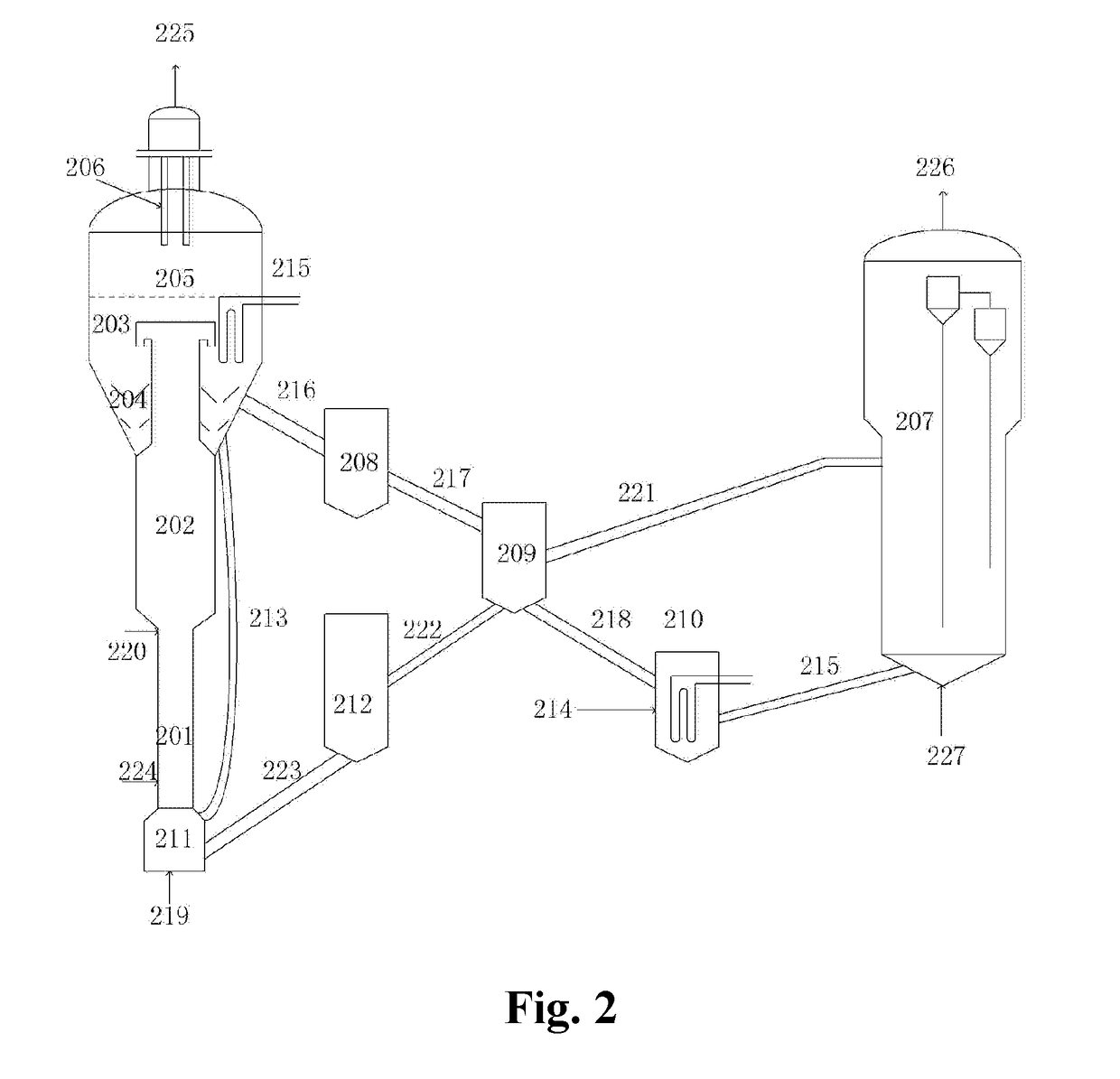 Process for producing light olefins