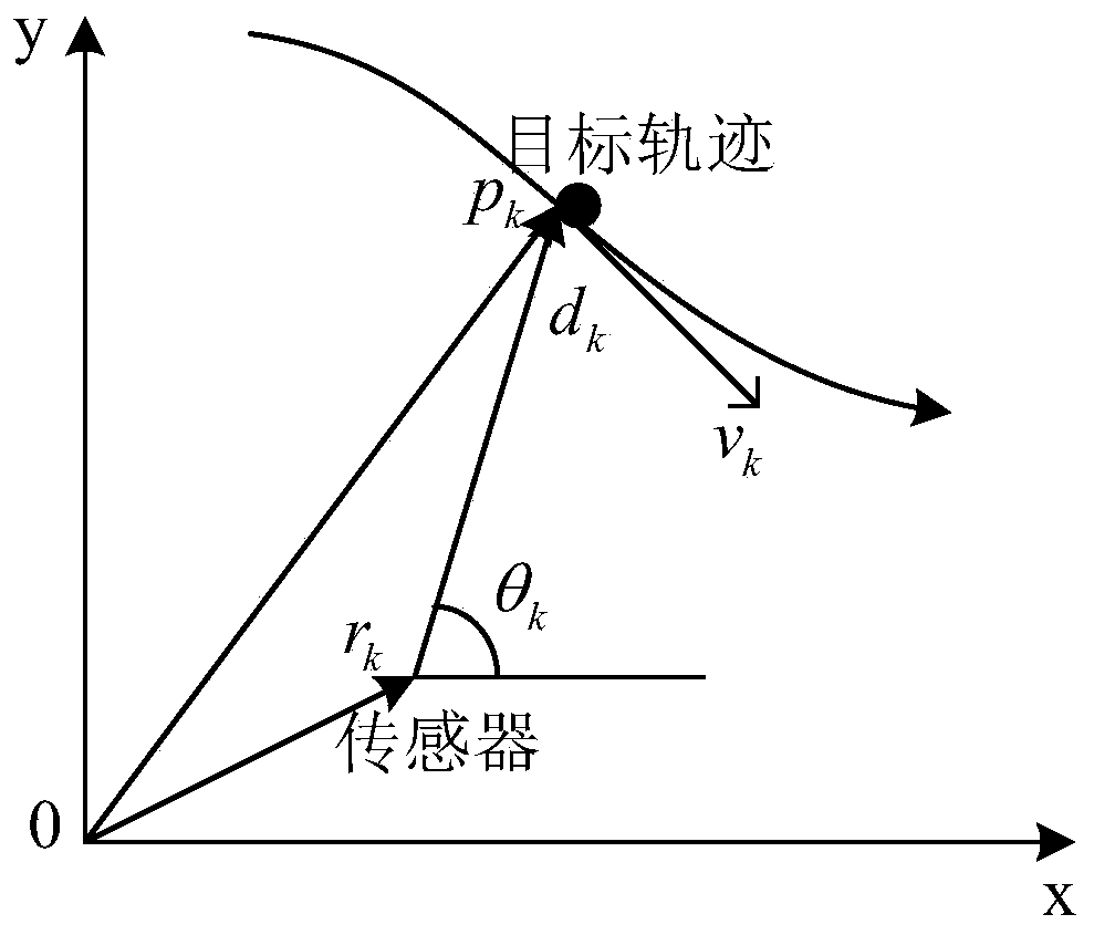A Pure Angle Tracking Pseudolinear Filtering Method