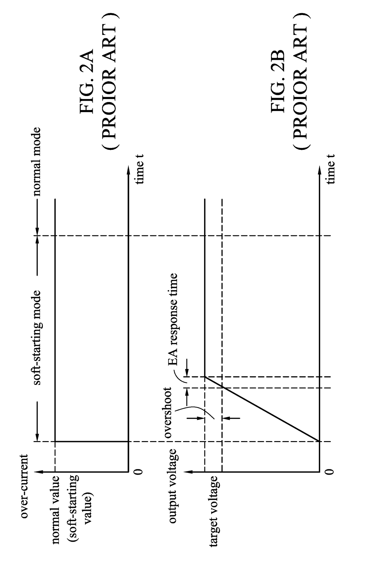 Low dropout linear regulators and starting methods therefor