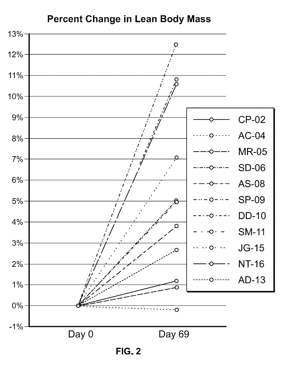 Methods for treating subjects with prader-willi syndrome or smith-magenis syndrome