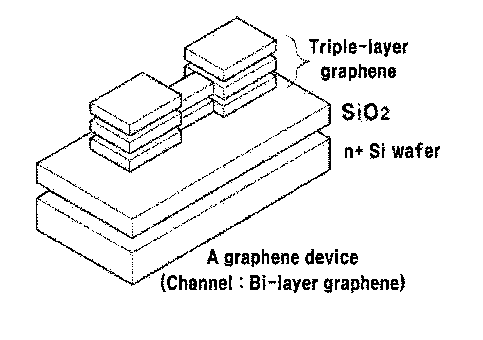 Method for etching atomic layer of graphine