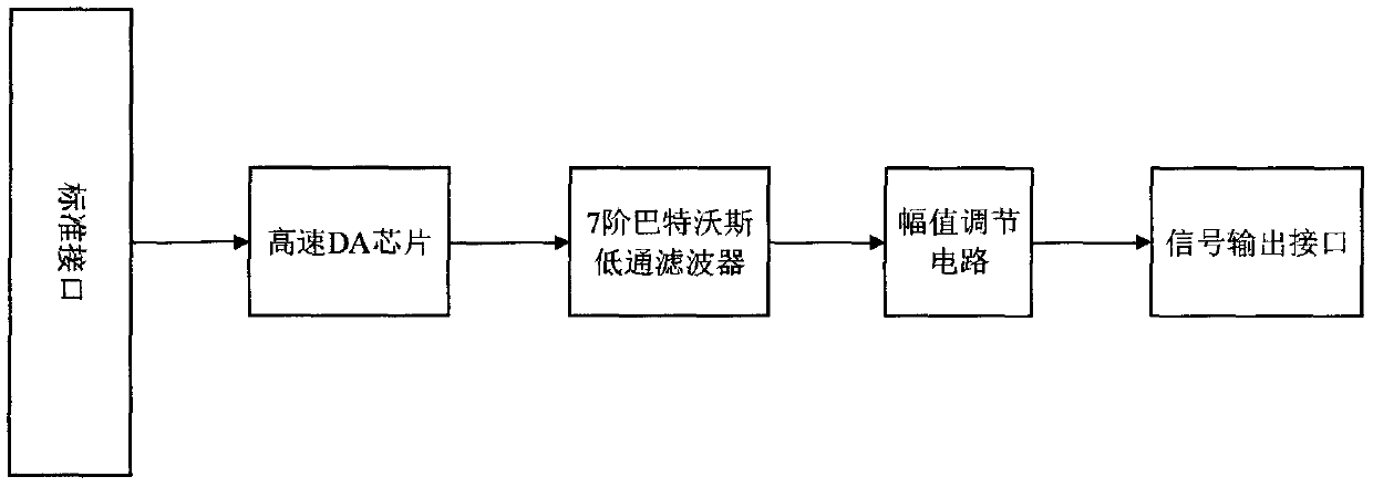 FPGA-based ultrasonic guided wave piezoelectric ceramic driving power supply