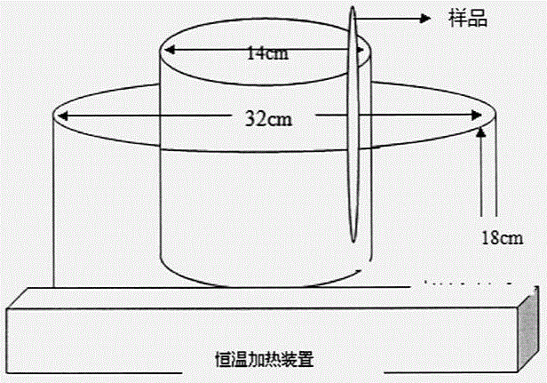 Preparation method for large area CdS thin film