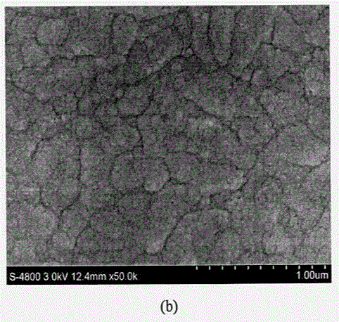 Preparation method for large area CdS thin film