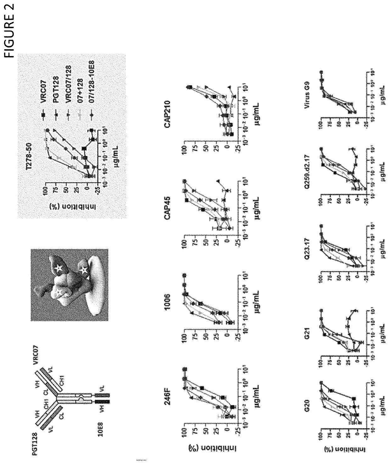 Tri-specific antibodies for HIV therapy