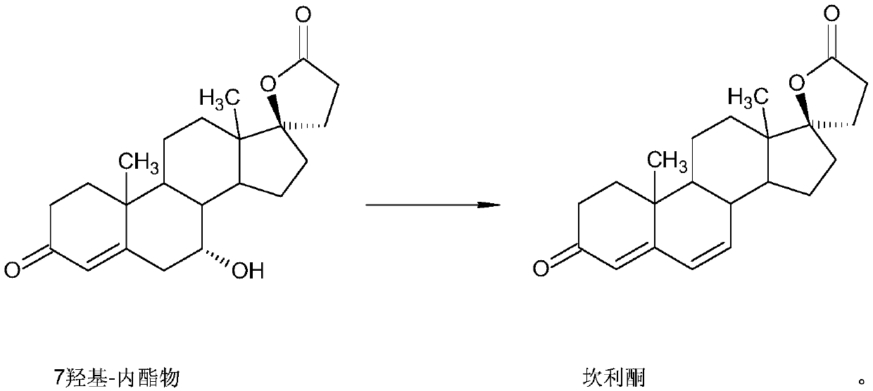 Method for preparing canrenone as spironolactone intermediate