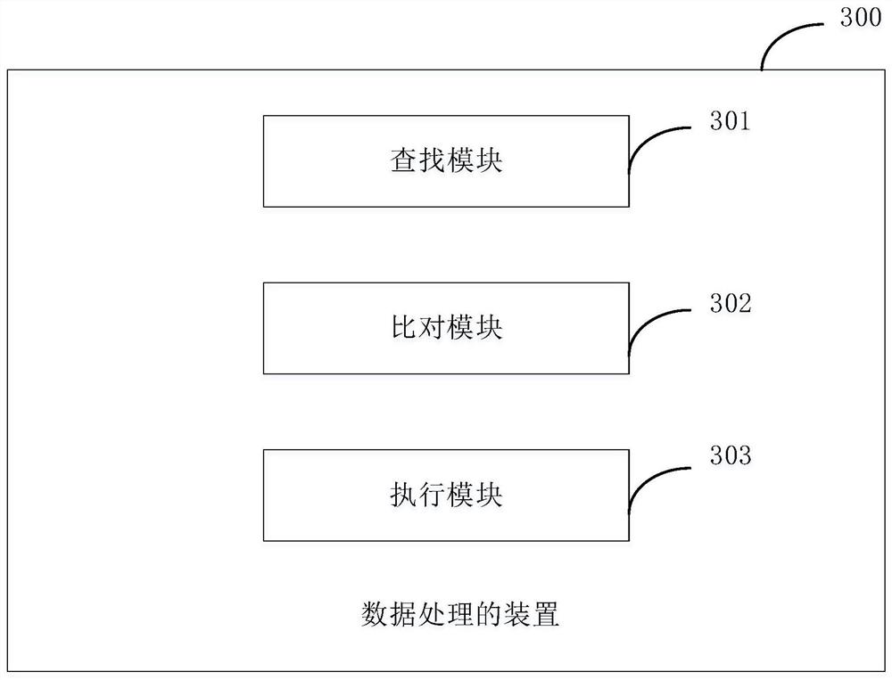 Abnormal data processing method and device, electronic equipment and computer readable medium