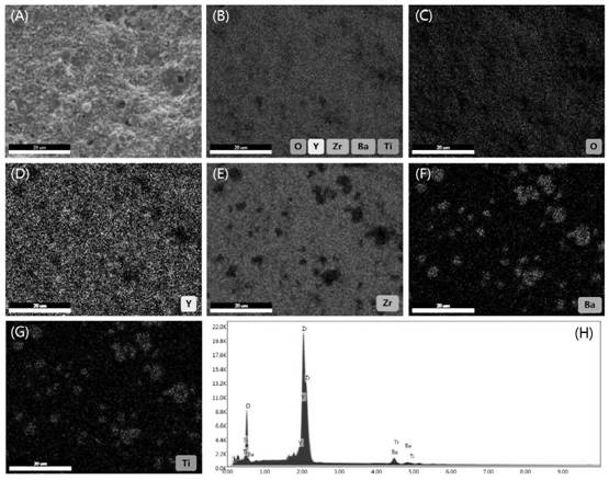 Clinical barium titanate modified zirconia ceramic material